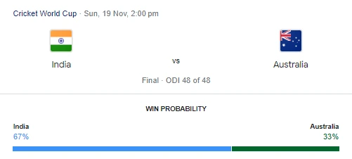 India vs. Australia World Cup Final 2023 winning predictions