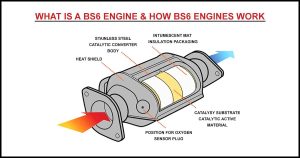 What is BS6 Engine and How Does BS6 Engine Work