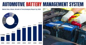Automobile Battery Management System